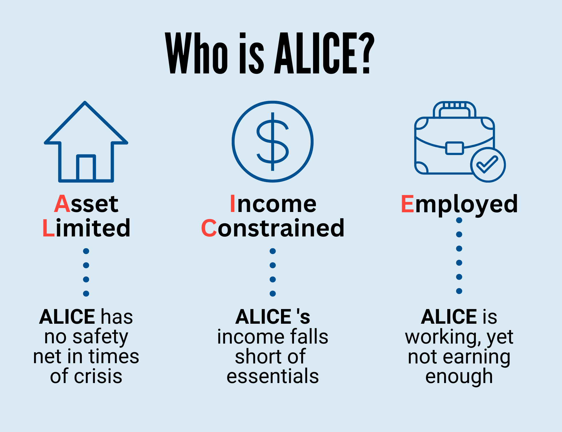 Who is ALICE?